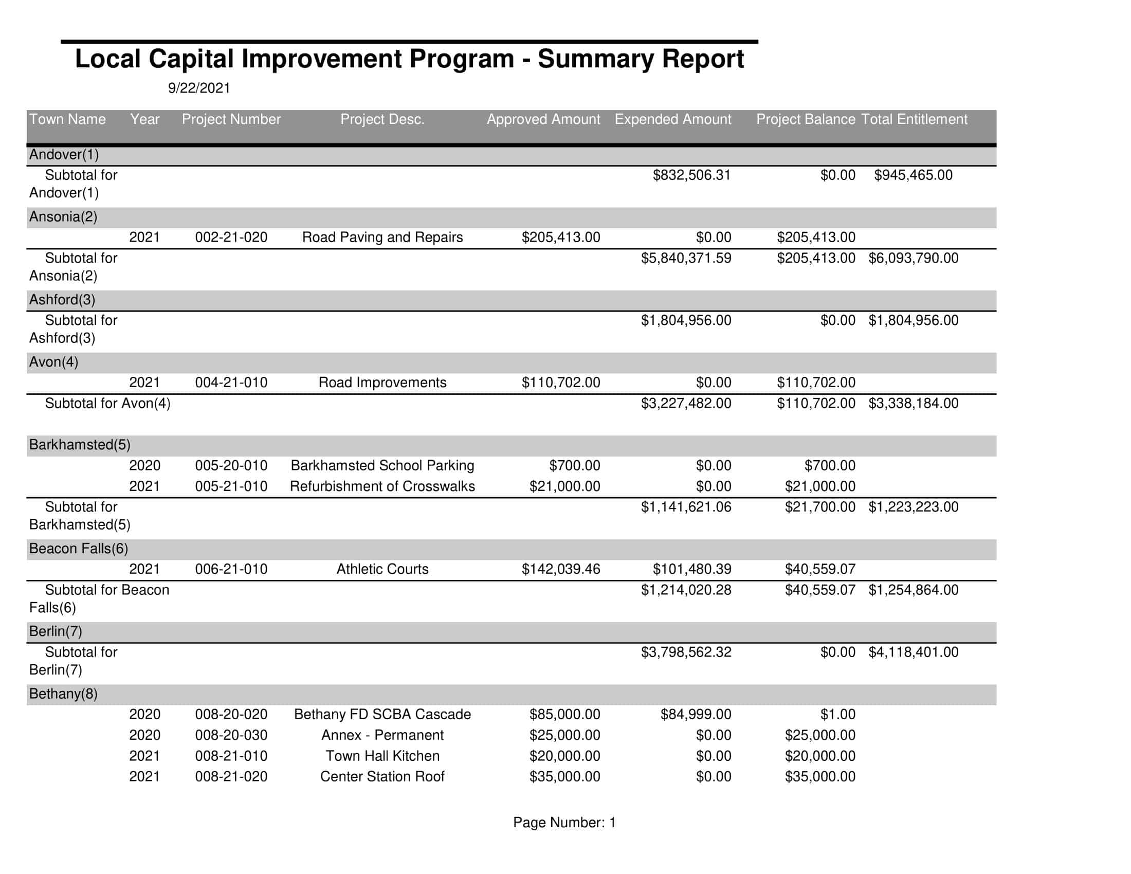 project summary template excel project summary template excel