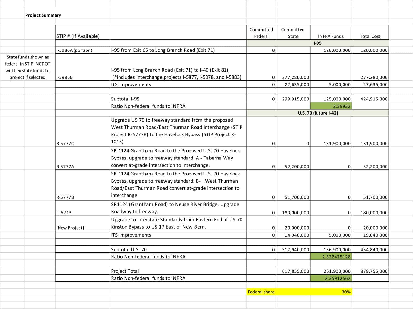 project summary project summary