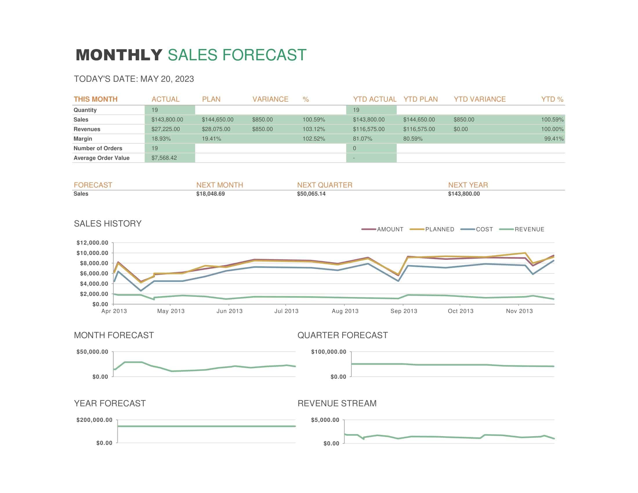 sales engagement plan template sales engagement plan template