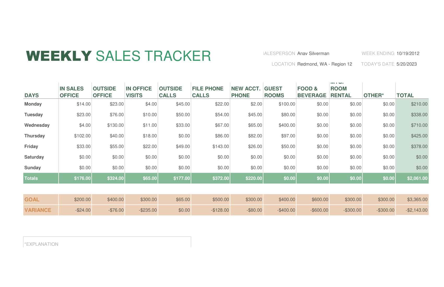 sales plan templates free sales plan templates free