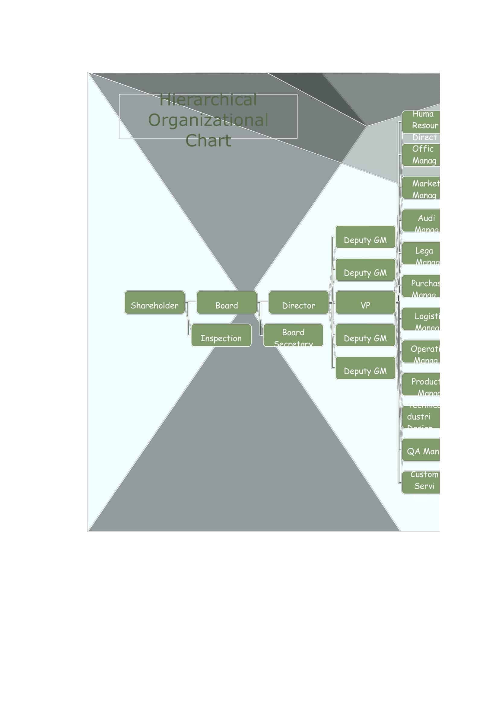 small business organizational chart small business organizational chart