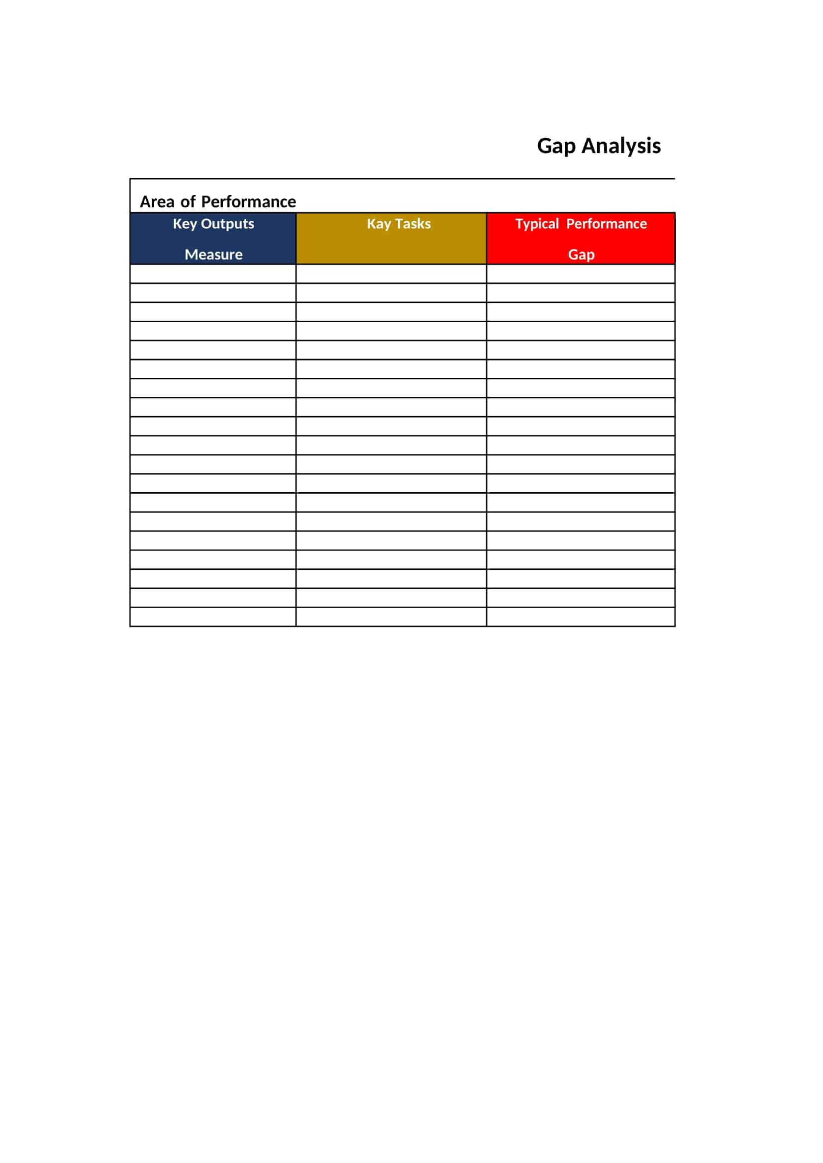 staffing plan gap analysis staffing plan gap analysis