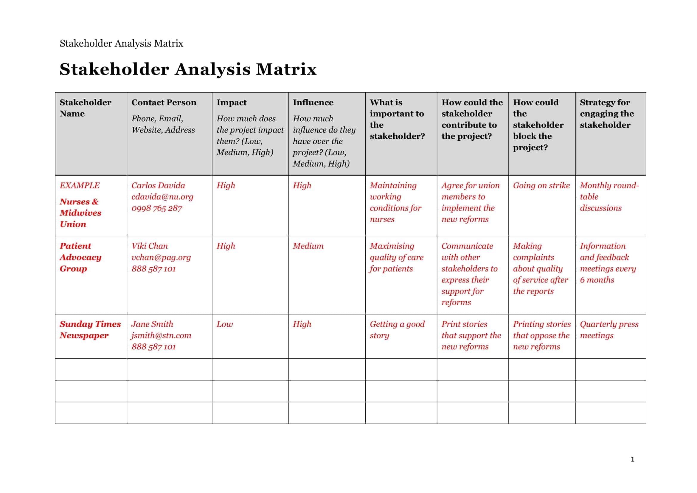 stakeholder map canvas stakeholder map canvas