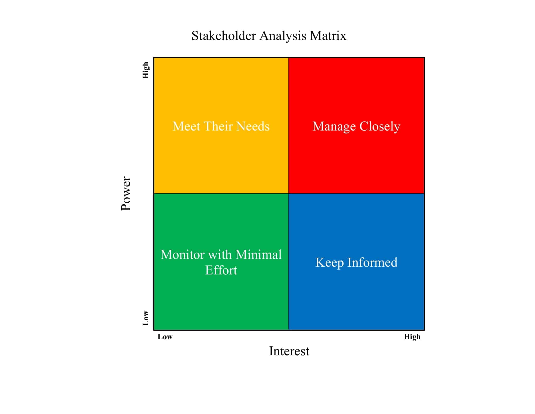 stakeholder map slide stakeholder map slide