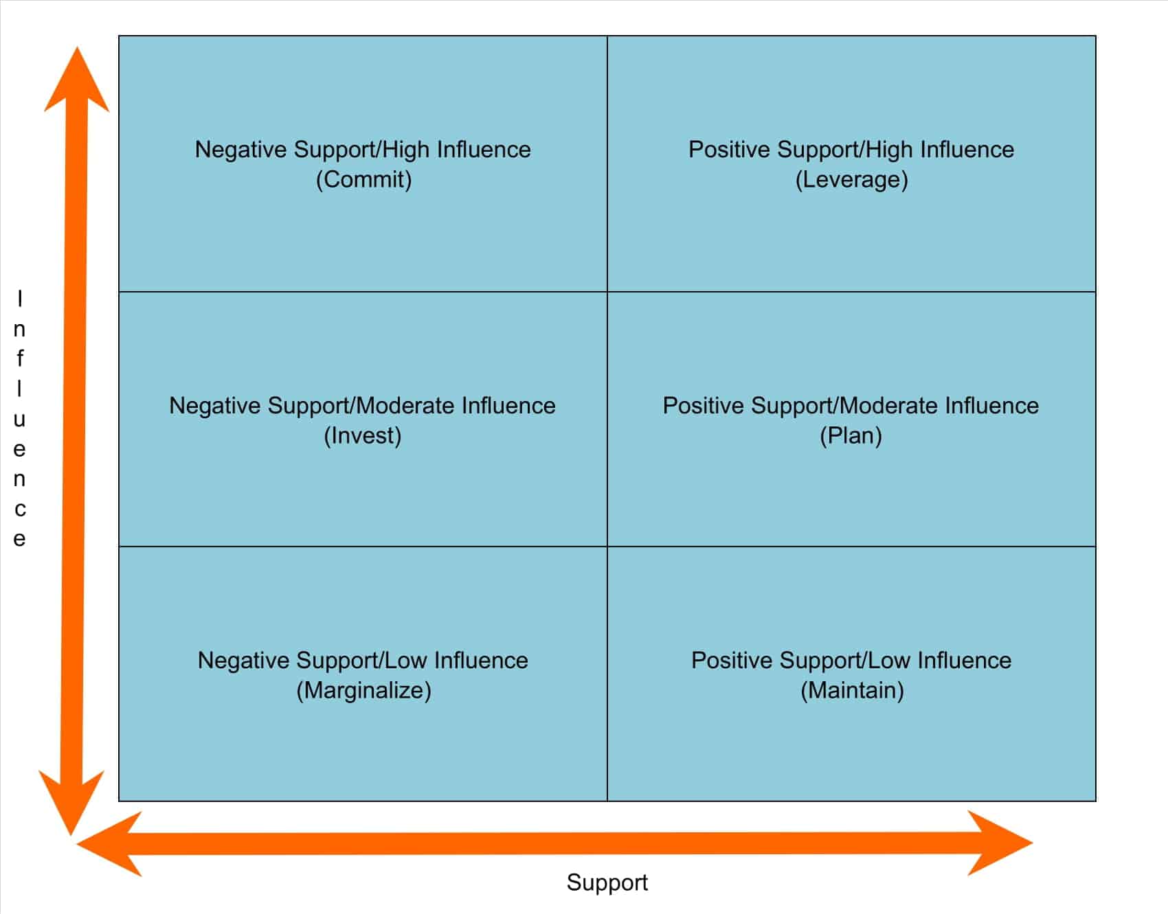 stakeholder map template stakeholder map template