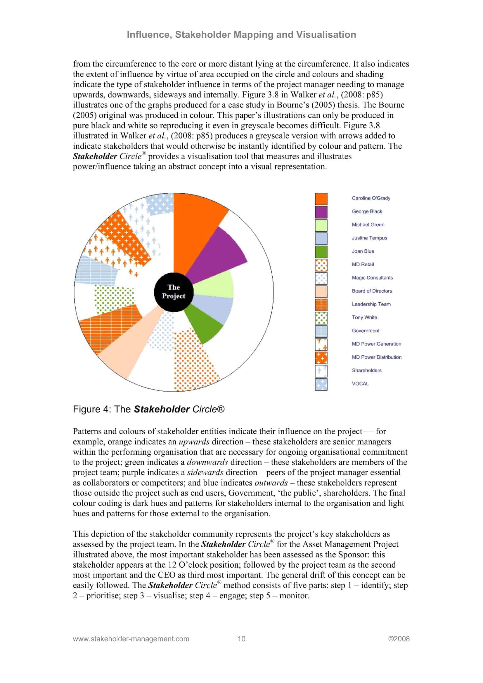 stakeholder map word stakeholder map word