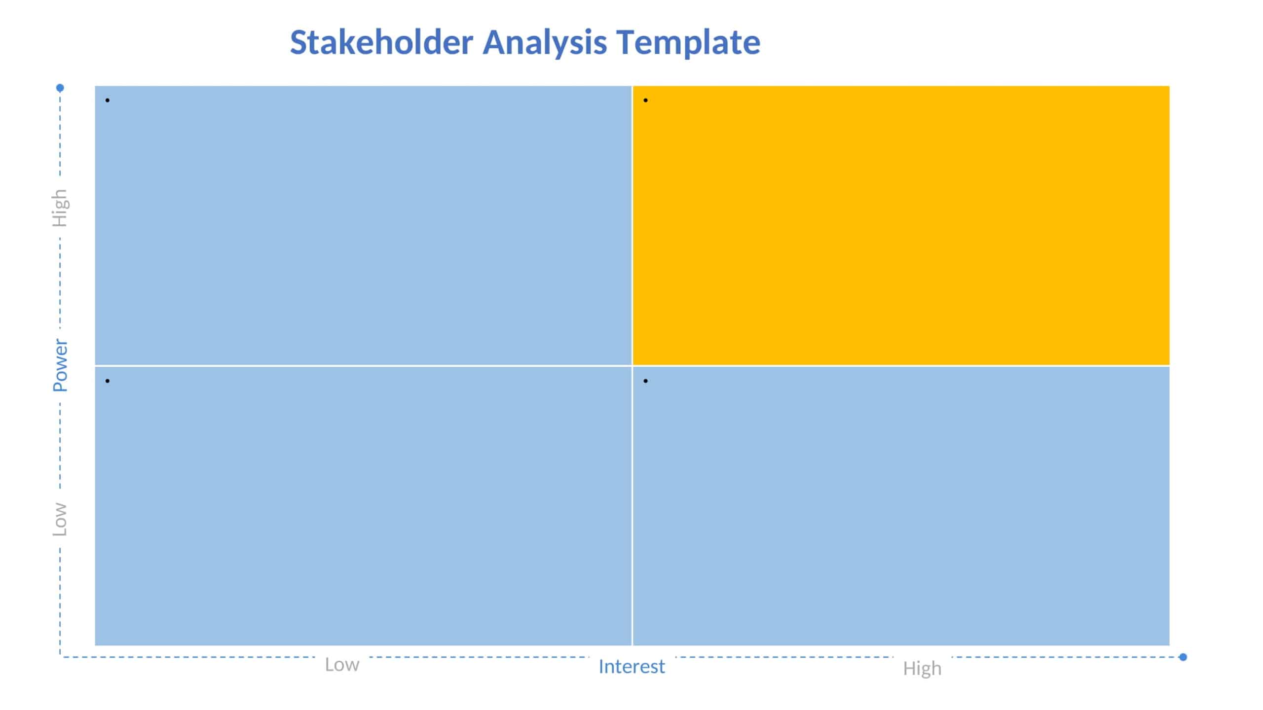 stakeholder mapping exercise stakeholder mapping exercise
