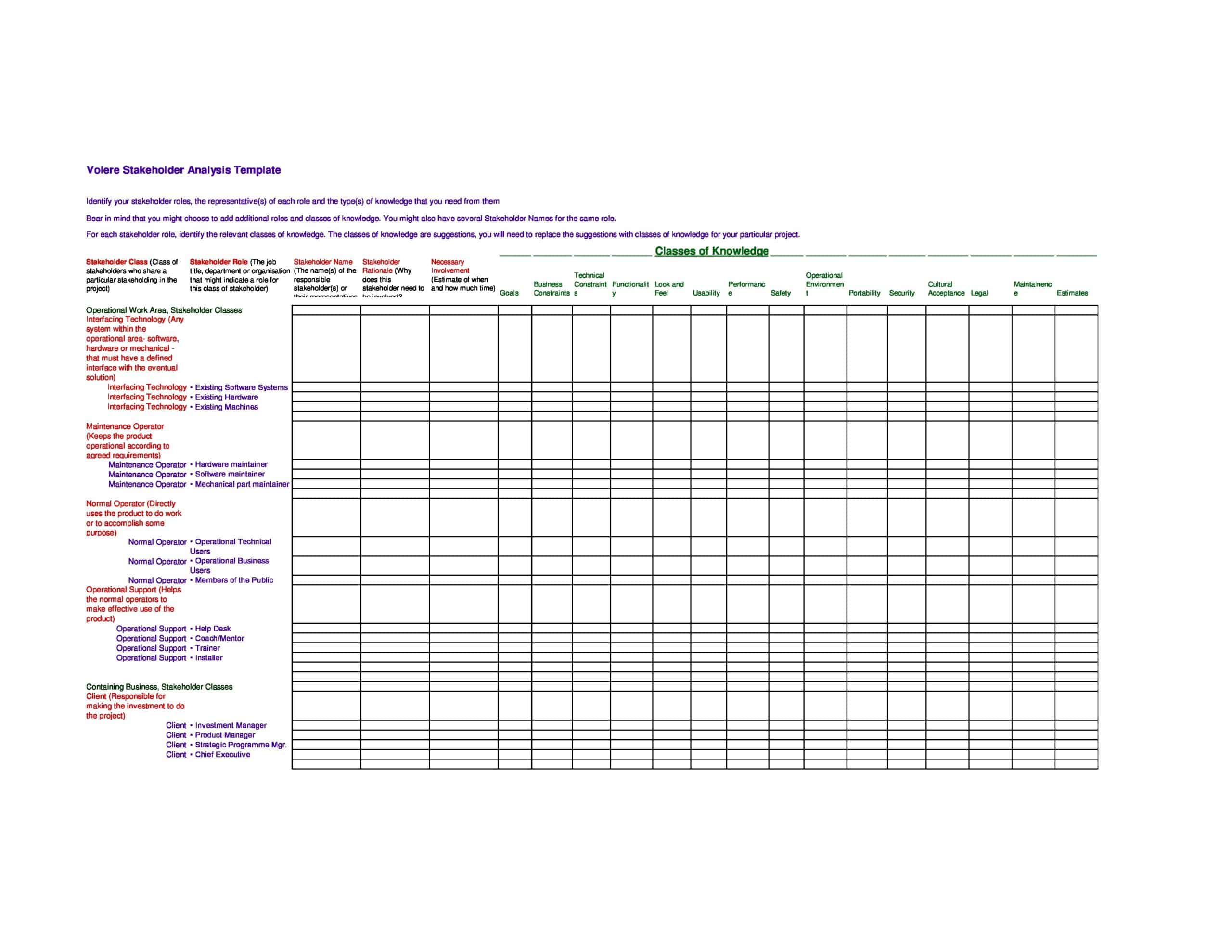 stakeholder mapping template stakeholder mapping template