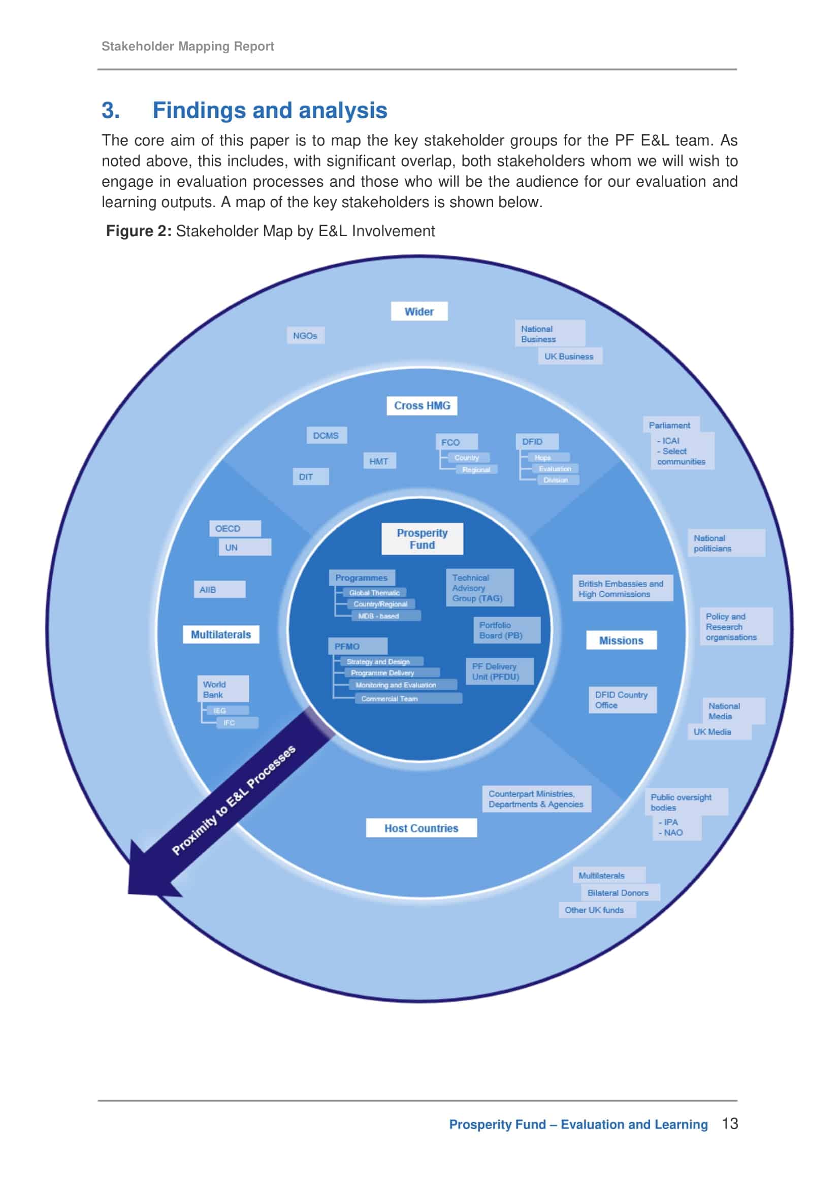 stakeholder mapping tool stakeholder mapping tool