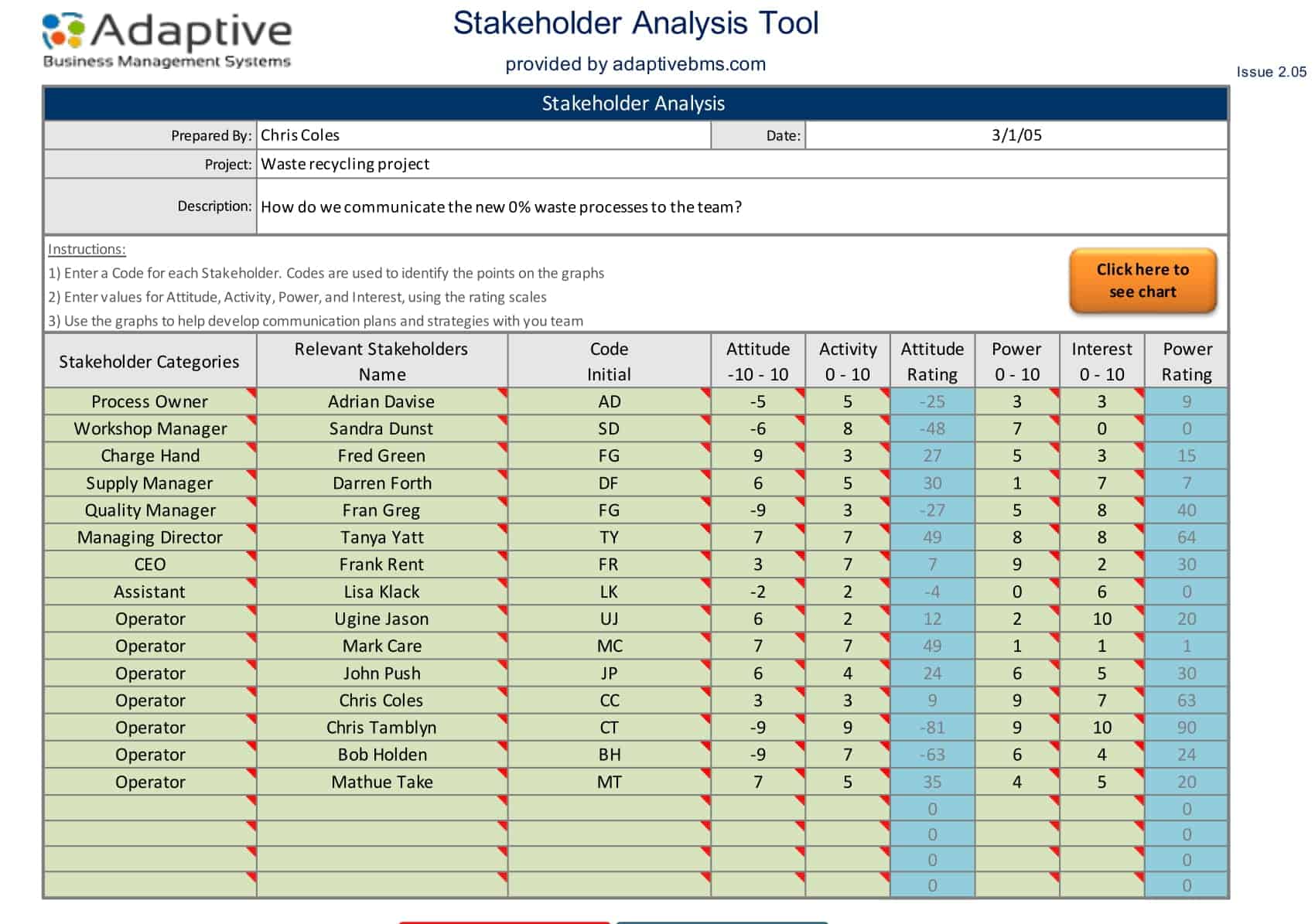 stakeholder maps stakeholder maps