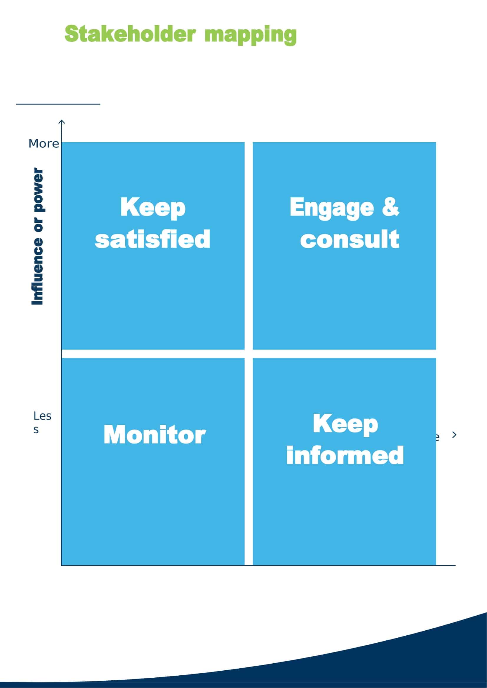 stakeholders mapping template stakeholders mapping template