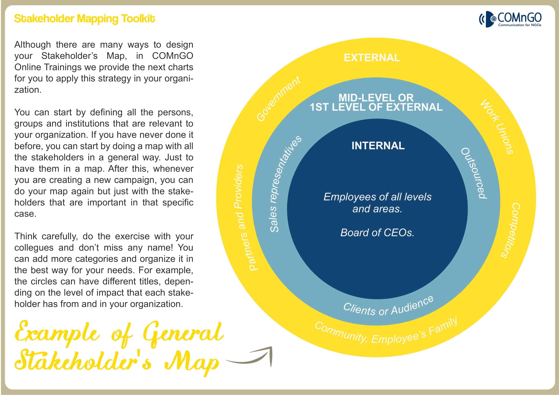 stakeholders mapping stakeholders mapping