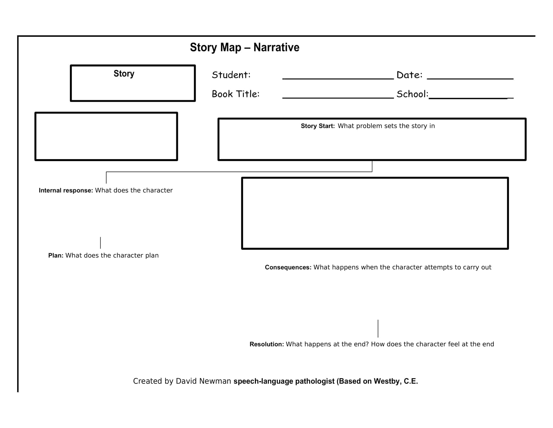 story map organizer story map organizer