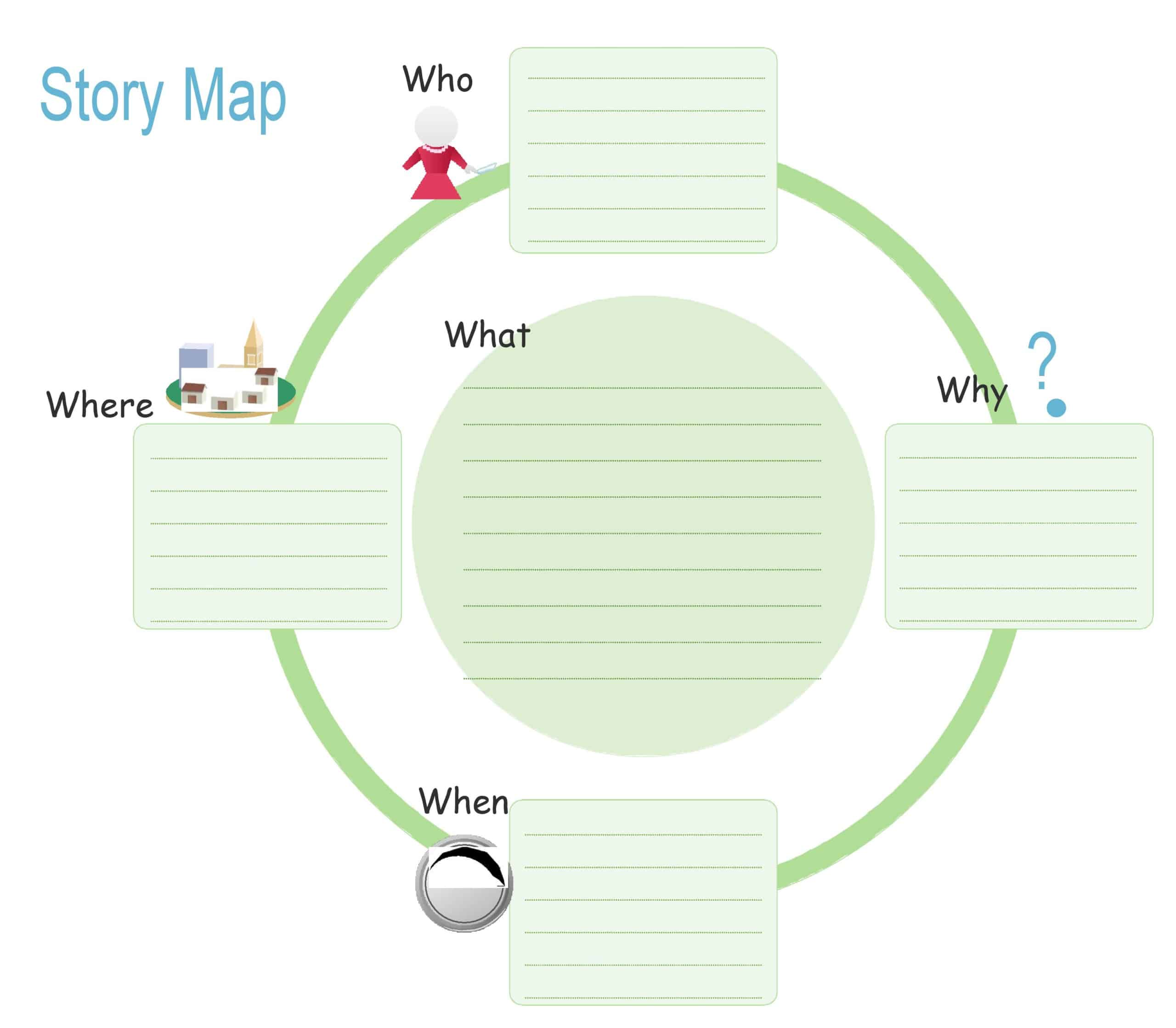 story mapping story mapping