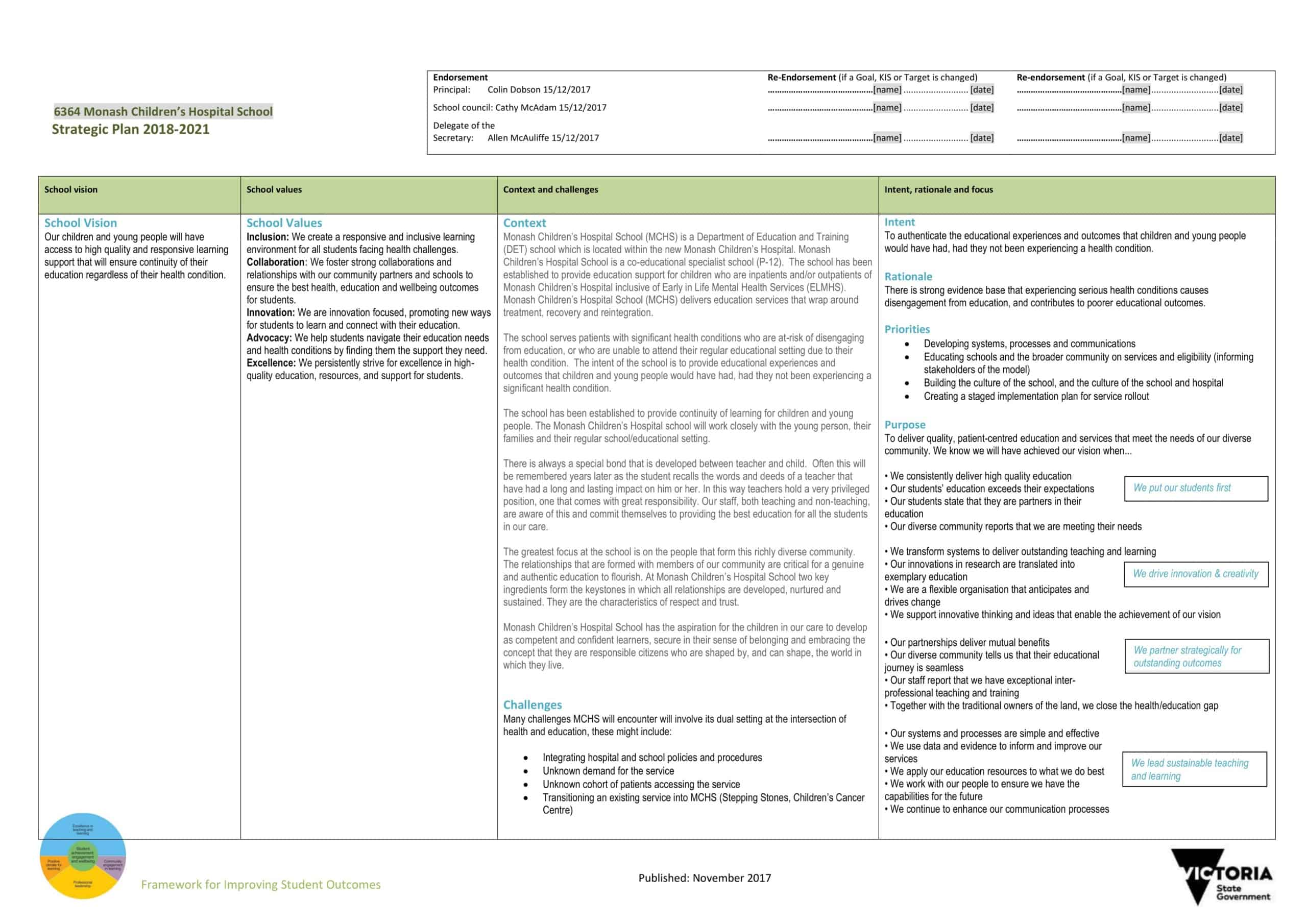 strategic plan strategic plan