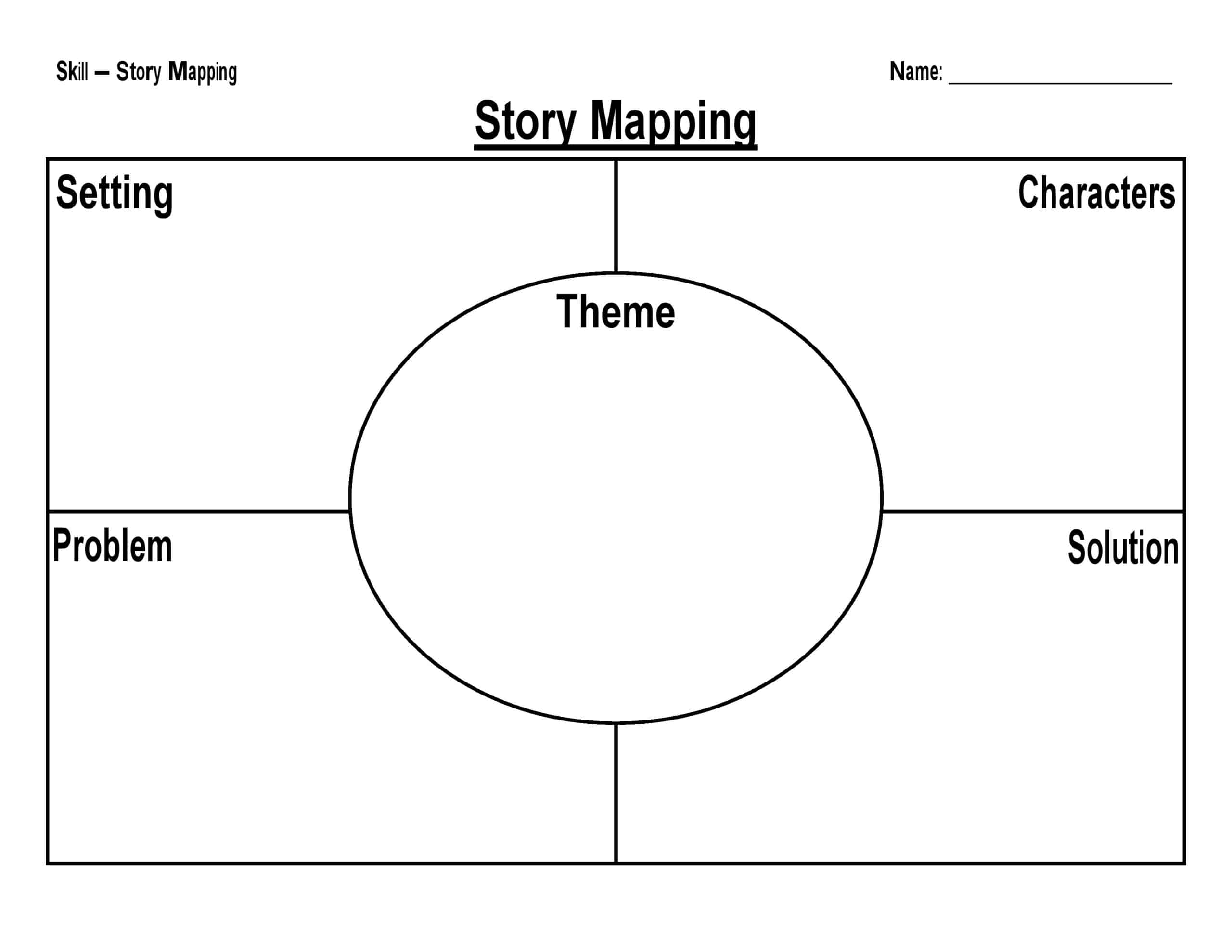 user story mapping user story mapping