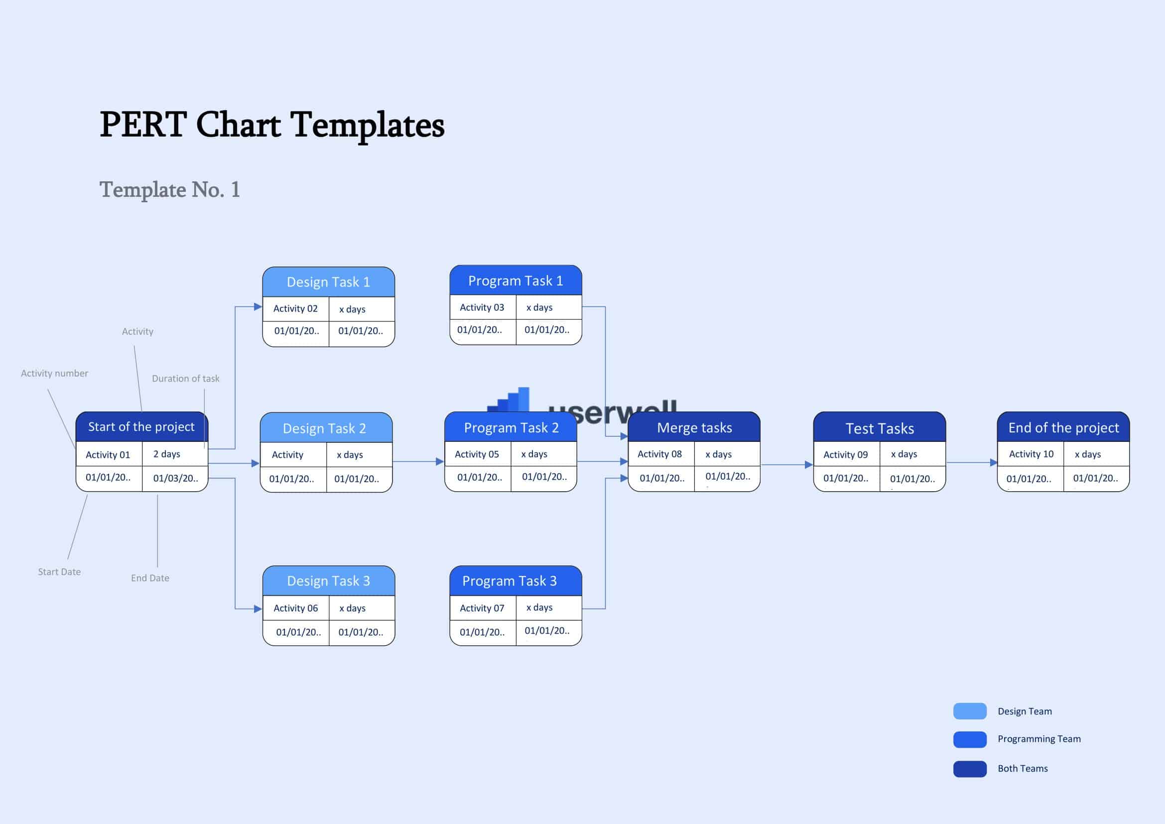 Blank PERT Chart Word Blank PERT Chart Word