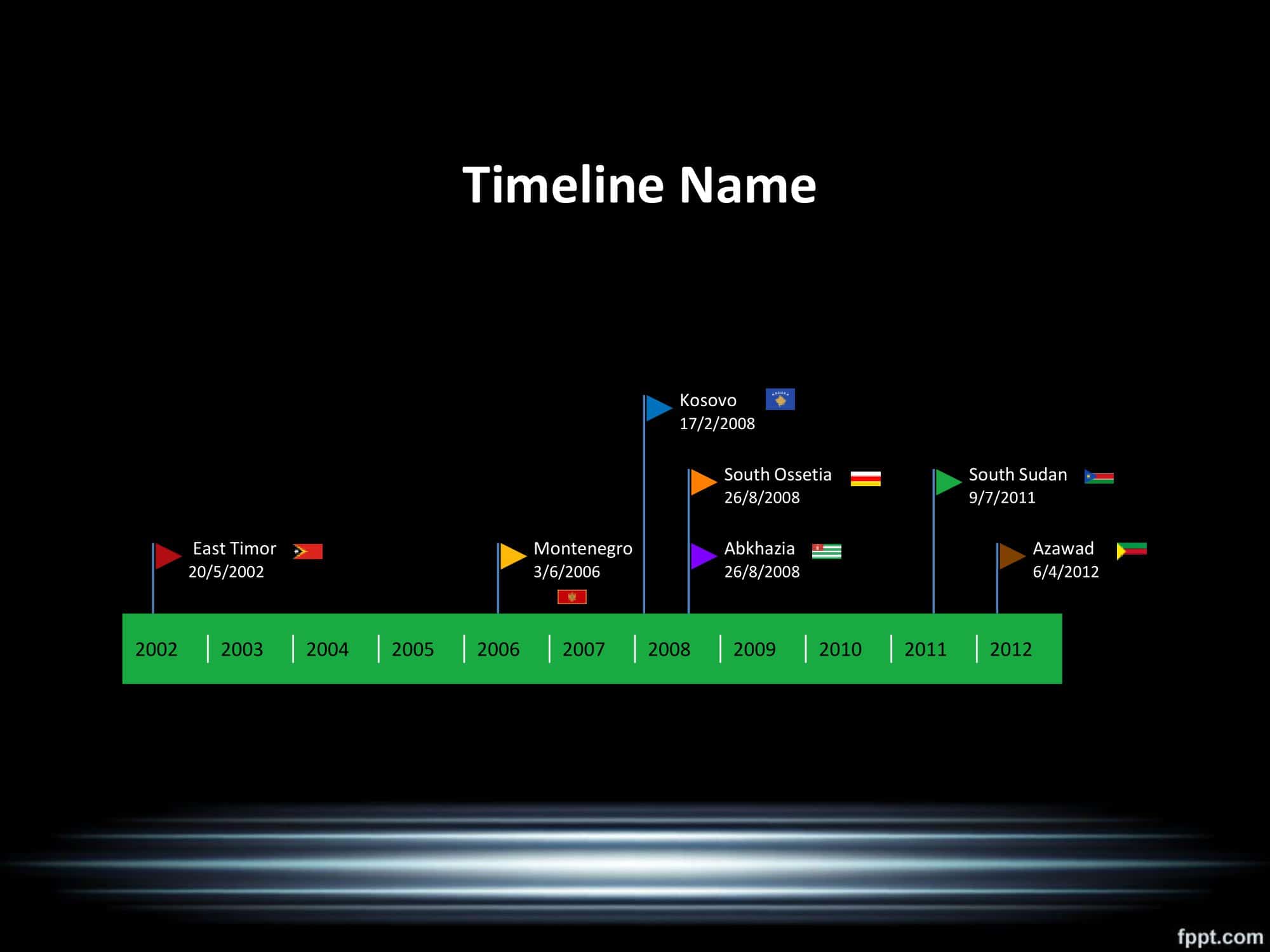 Editable Blank Timeline Template Editable Blank Timeline Template