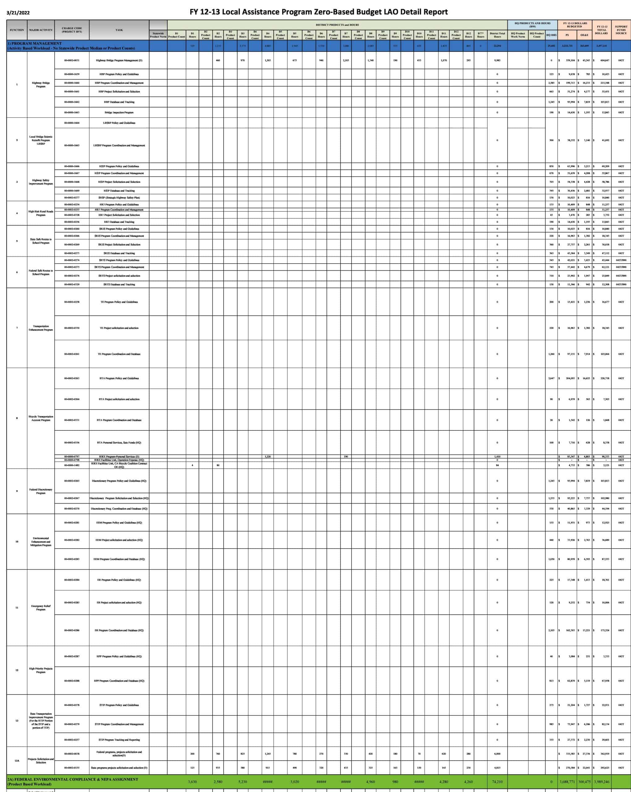 Excel Template of Zero-Based Budget Excel Template of Zero-Based Budget