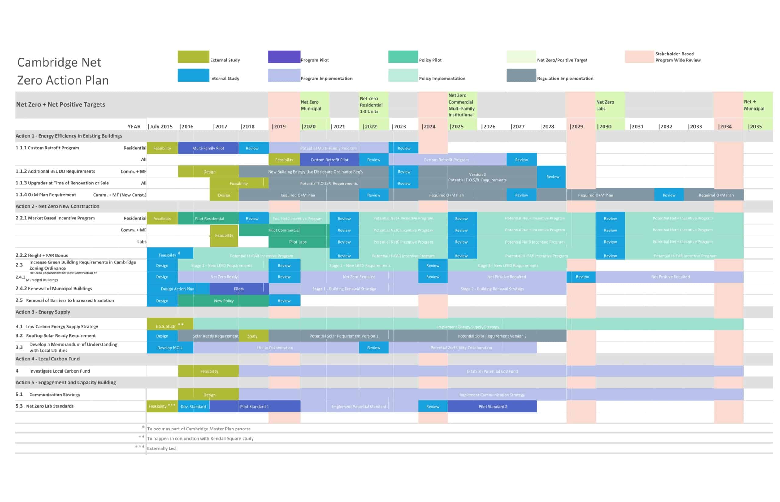 Fillable Spreadsheet for Zero-Based Budgeting Fillable Spreadsheet for Zero-Based Budgeting