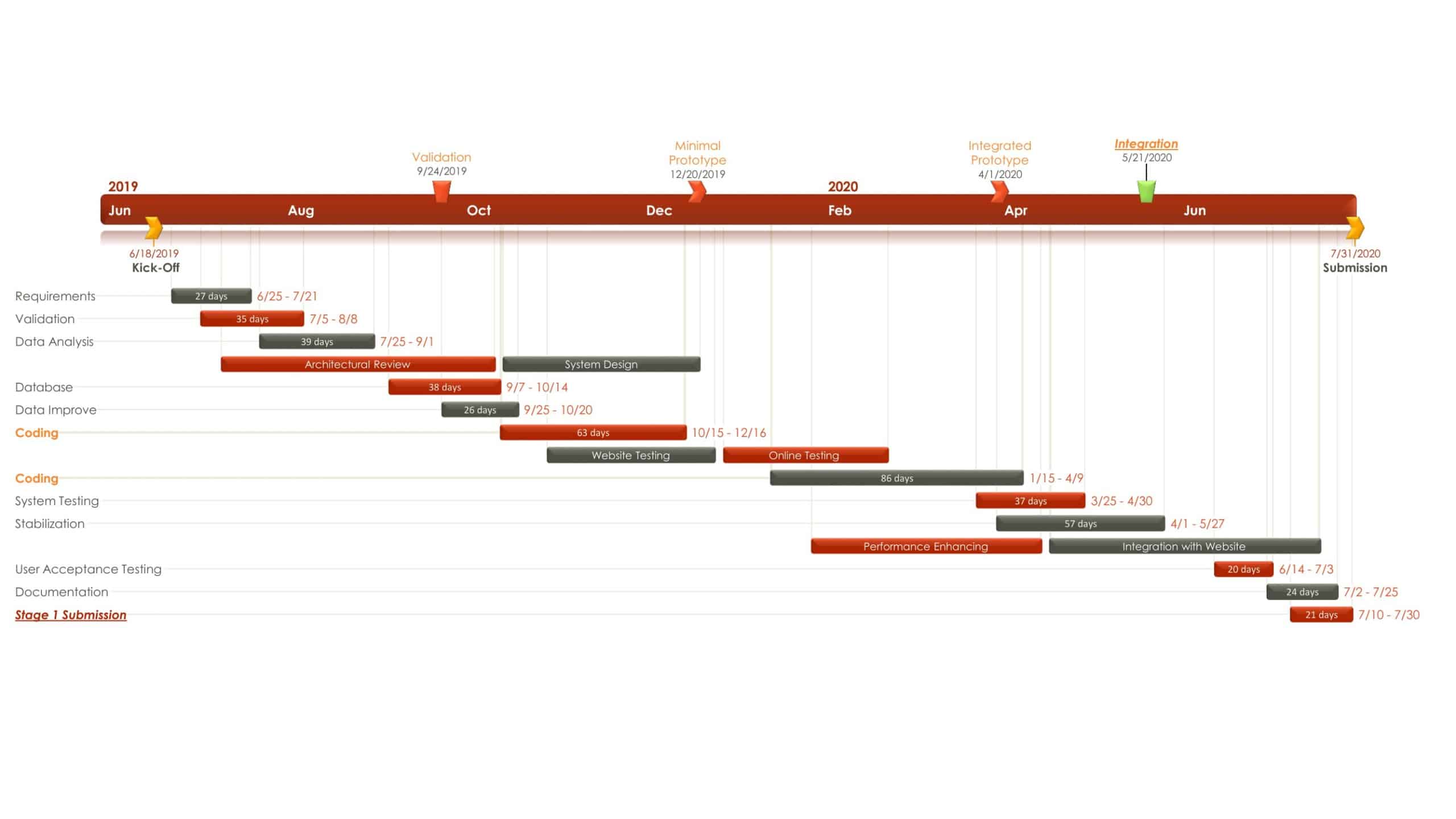 Free PERT Chart PowerPoint Template Free PERT Chart PowerPoint Template