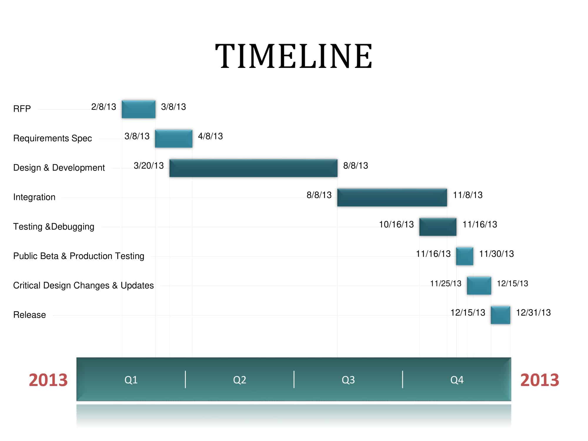 Free Powerpoint Timeline Blank Template Free Powerpoint Timeline Blank Template