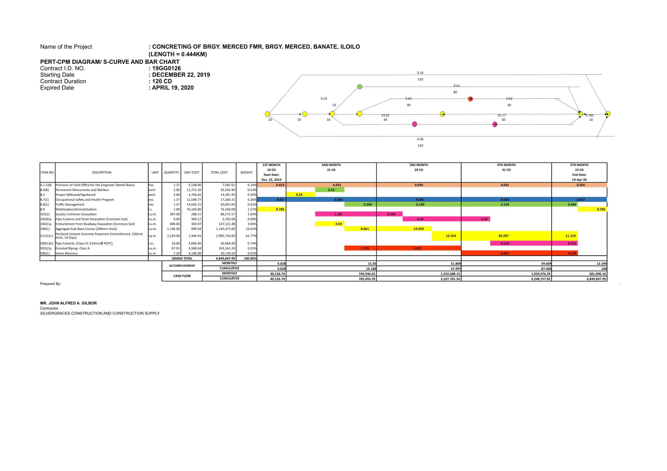 PERT Chart Template Free Download PERT Chart Template Free Download