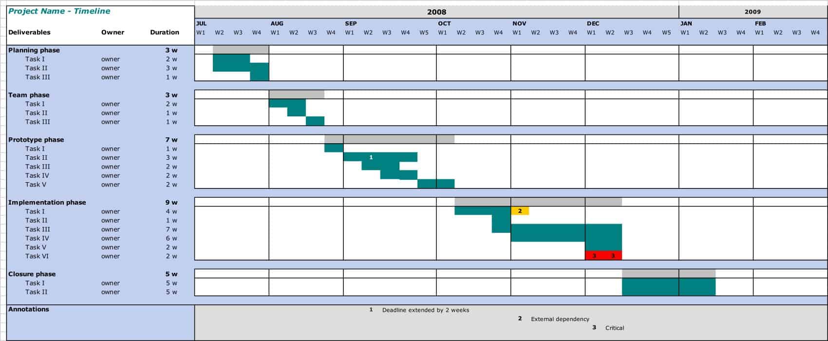 Printable Timeline Template in Powerpoint Printable Timeline Template in Powerpoint