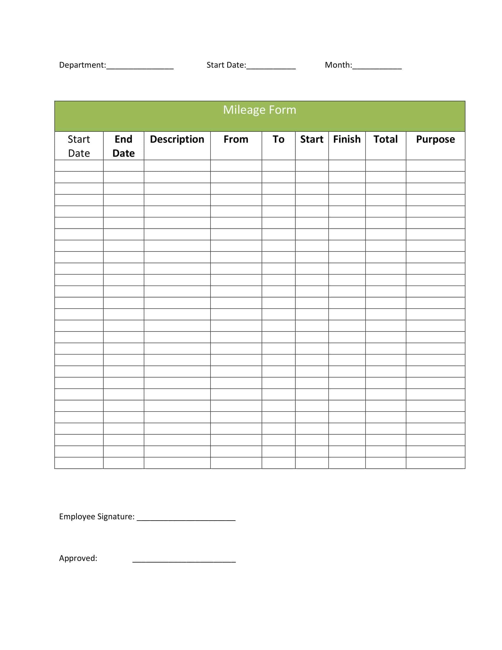 Sample of Mileage Log Sample of Mileage Log
