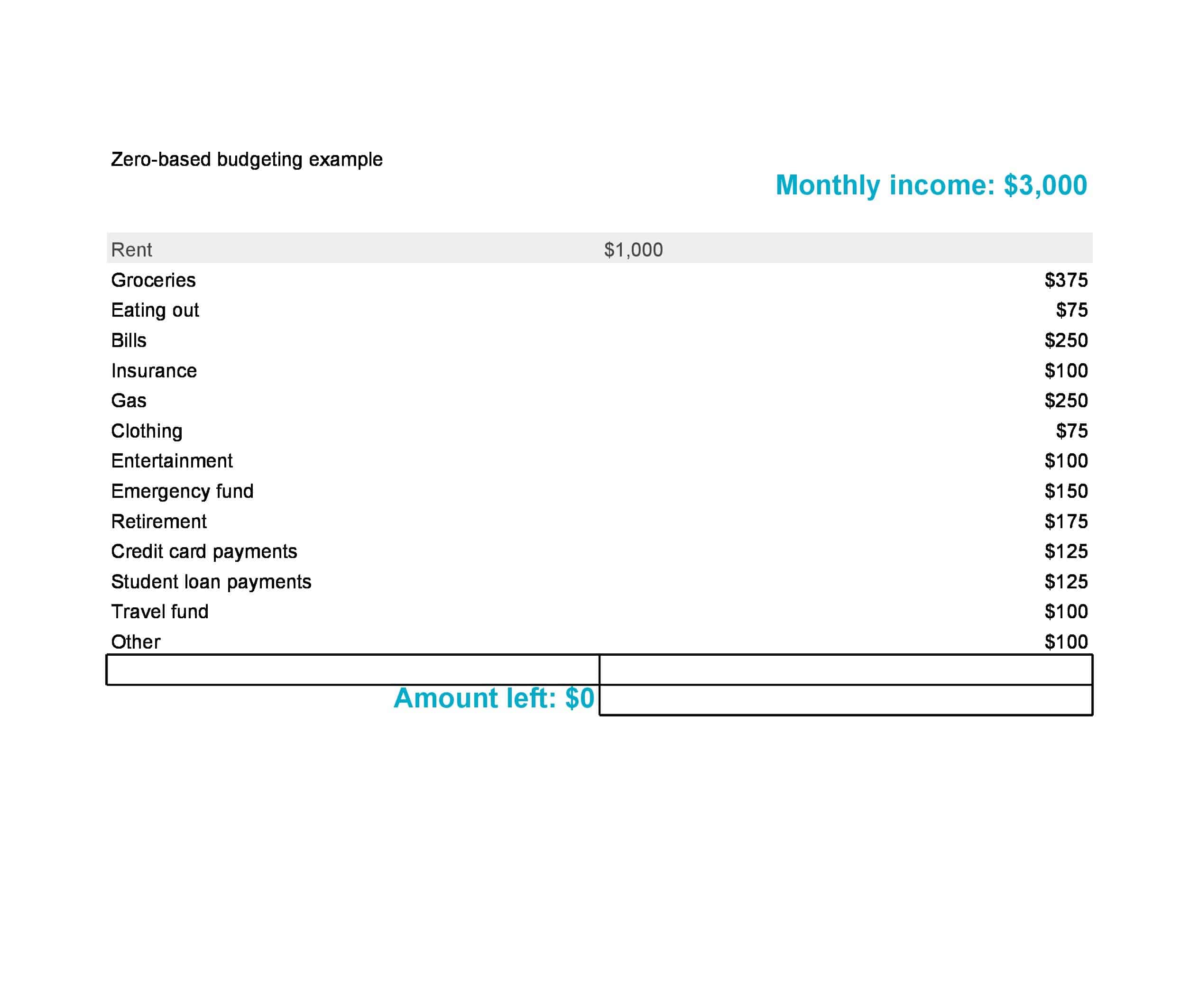 Spreadsheet for Zero-Based Budgeting Spreadsheet for Zero-Based Budgeting