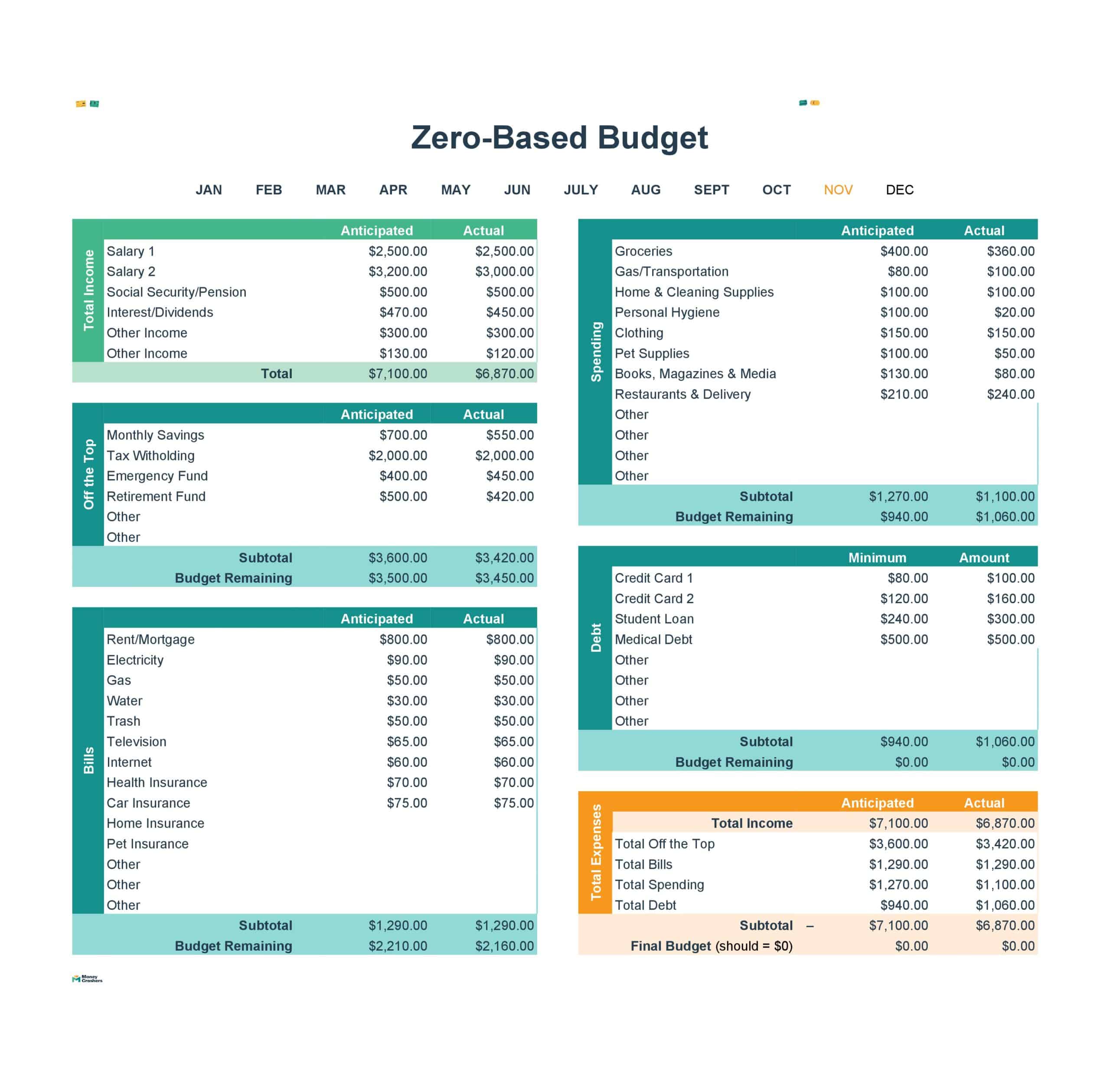 Zero-Based Budget Example in Word Zero-Based Budget Example in Word