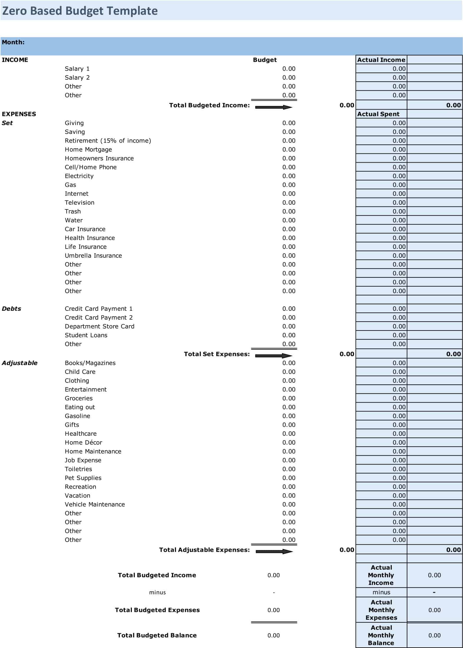 zero based budgeting zero based budgeting