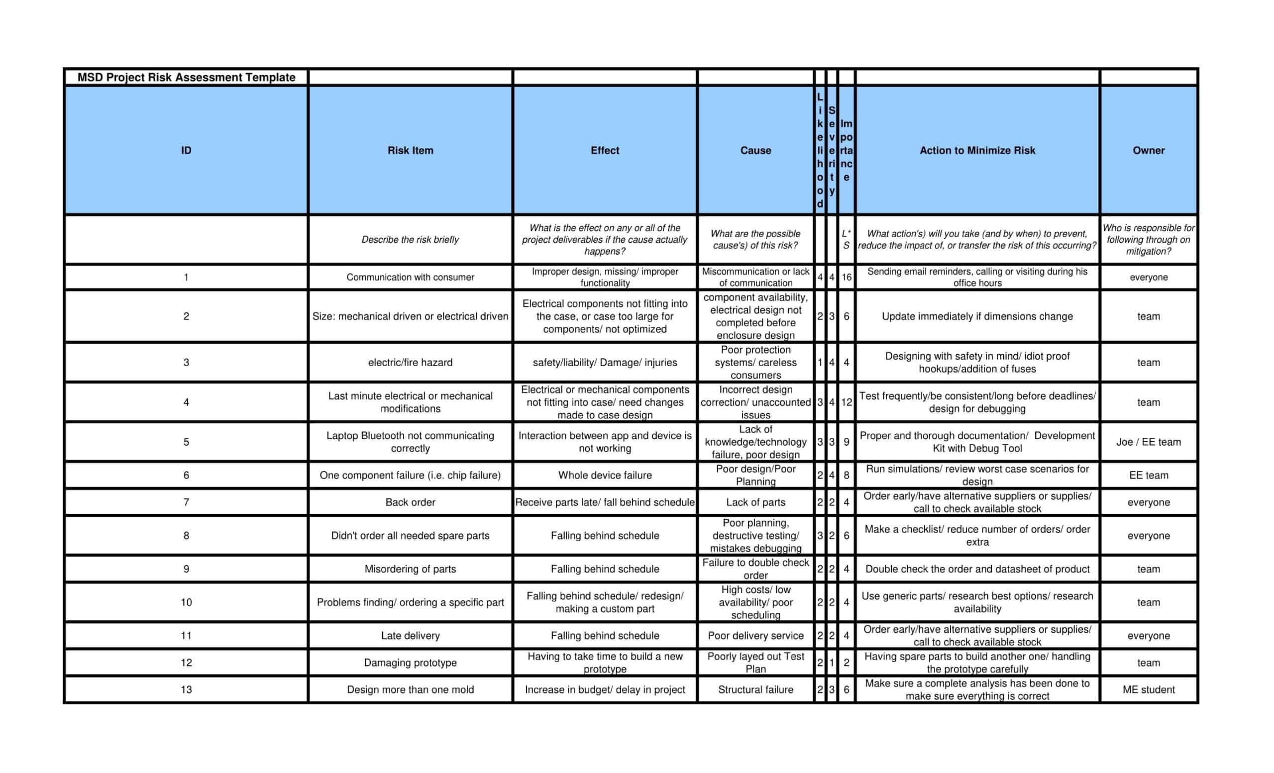 Risk Assessment Word Sample Risk Assessment Word Sample