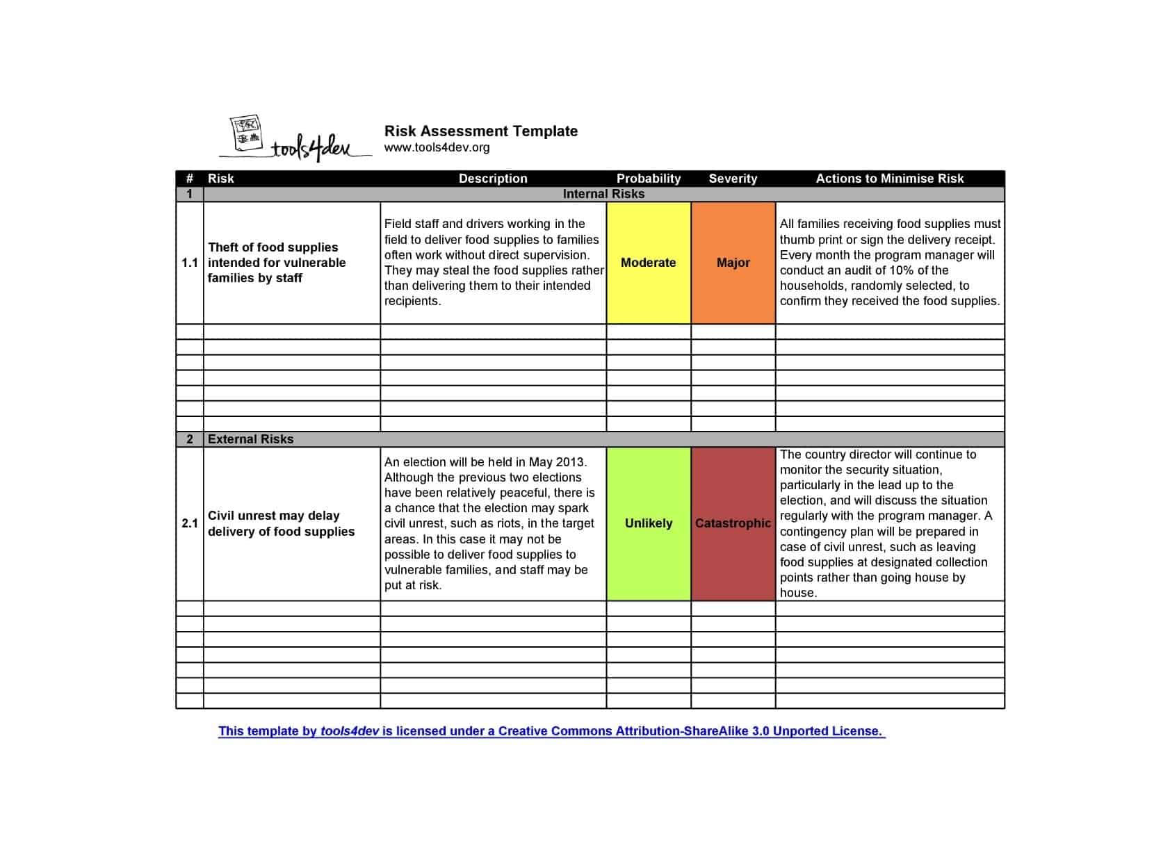 Risk Assessment Word Template Risk Assessment Word Template