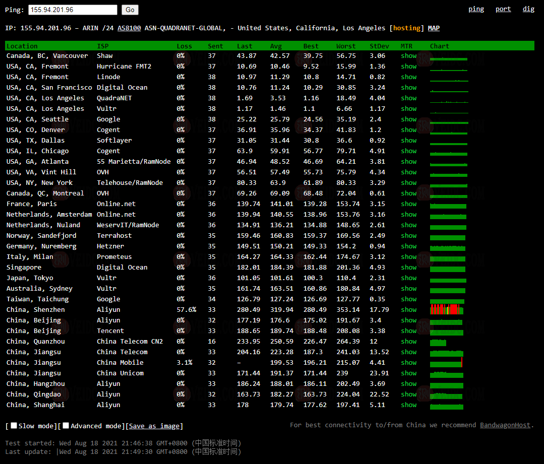 Pacificrack最新测评:便宜美国VPS/洛杉矶QN机房,三网直连,电信走CN2/1Gbps端口/支持Windows系统/$2.00 /月起-SSHCE测评
