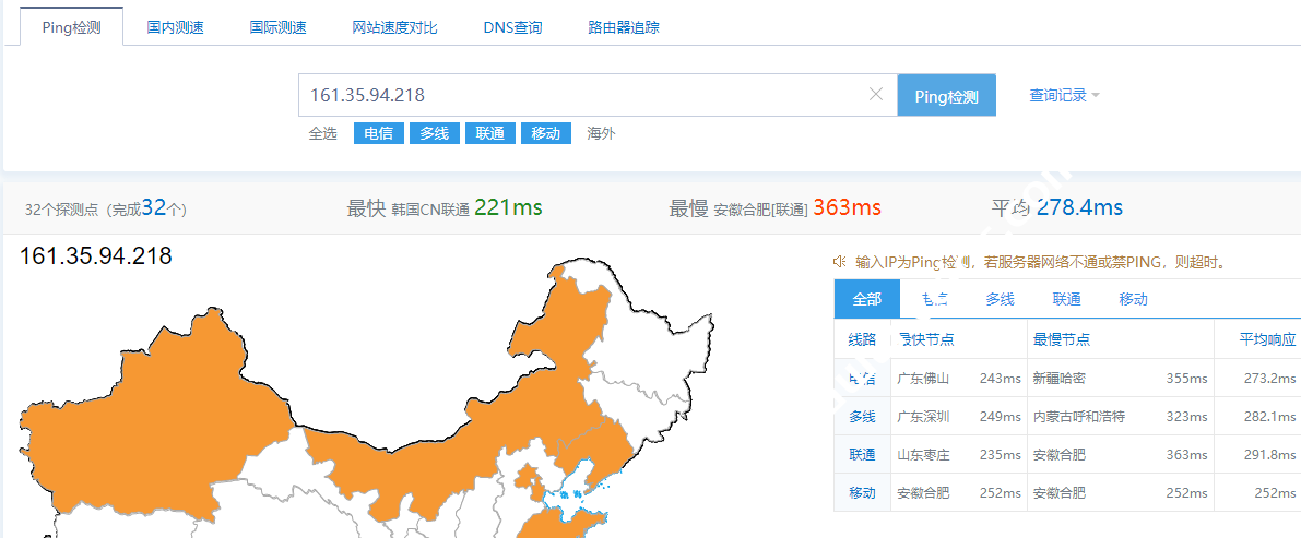 DigitalOcean测评:荷兰阿姆斯特丹3机房怎么样?下载速度、速度延迟、路由丢包、性能测评、流媒体解锁-SSHCE测评