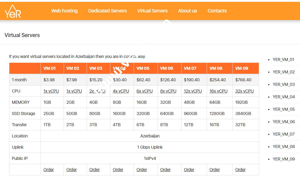 yer.cloud:阿塞拜疆VPS,1G内存/1核/25gSSD/1T流量,$3.98/月-SSHCE测评