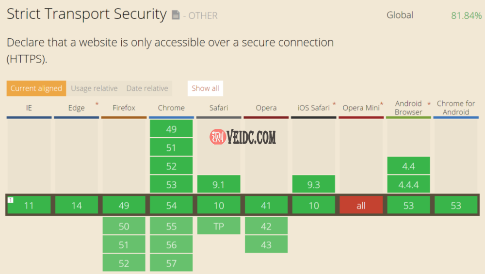 浏览器对HSTS的支持 浏览器对HSTS的支持