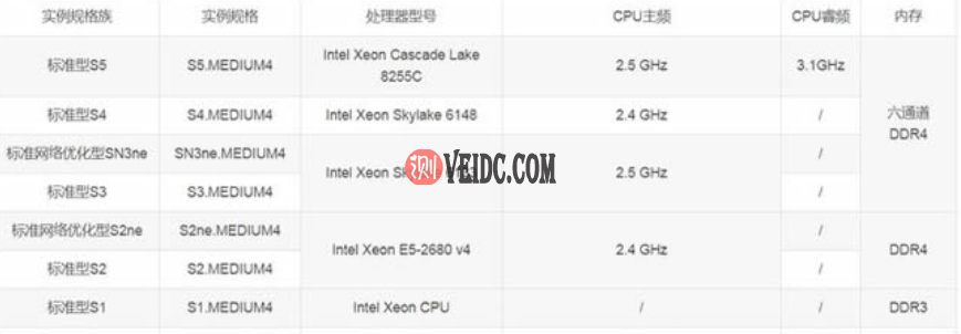 腾讯云:云服务器标准型,高配800GB和400G数据盘是否值得购买?-SSHCE测评