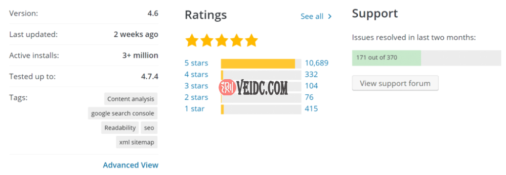 WordPress插件目录提供了我们在选择插件时应始终考虑的相关信息 WordPress插件目录提供了我们在选择插件时应始终考虑的相关信息