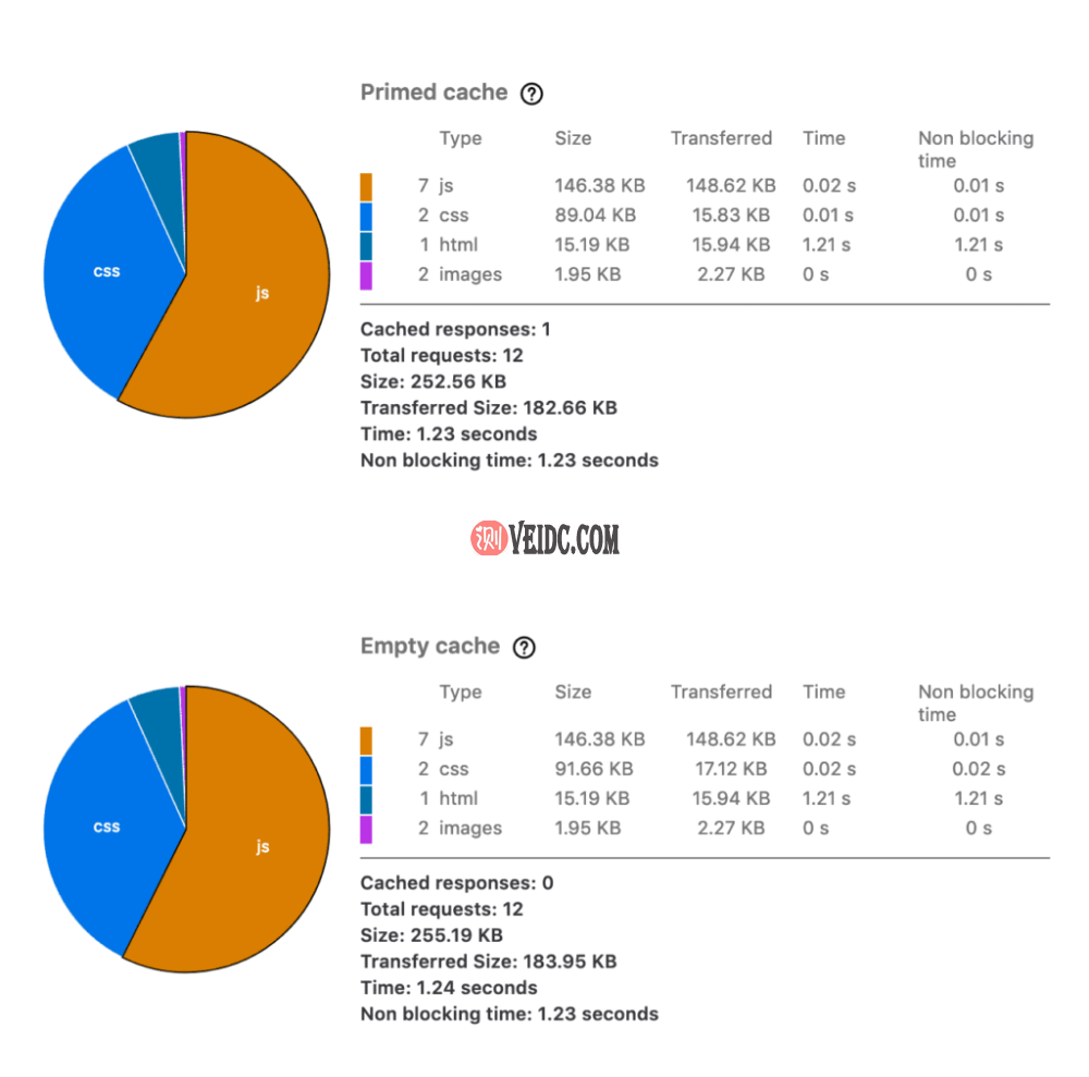 Firefox性能分析工具 Firefox性能分析工具