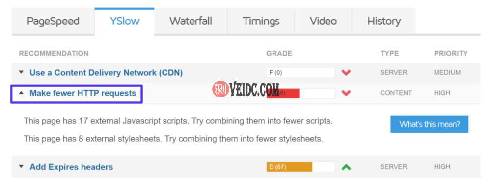 减少HTTP请求的重要性 减少HTTP请求的重要性