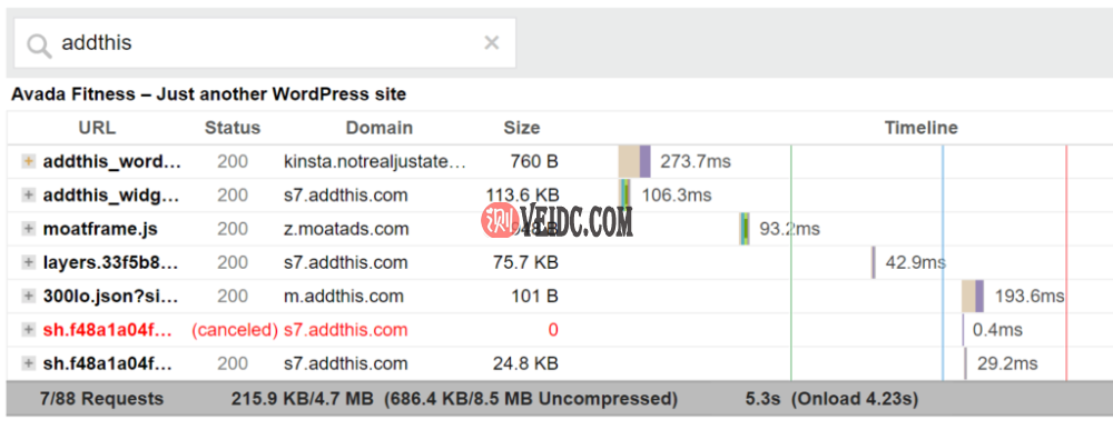 AddThis插件HTTP请求数量 AddThis插件HTTP请求数量