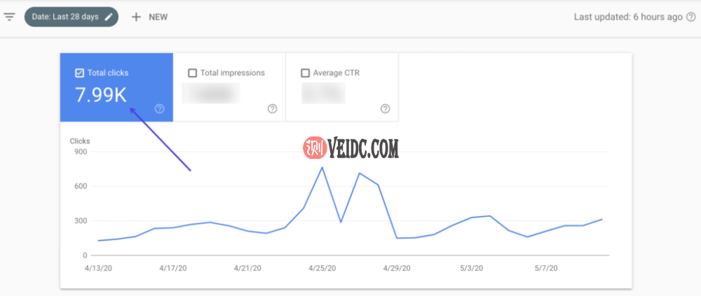 Google Discover流量统计 Google Discover流量统计