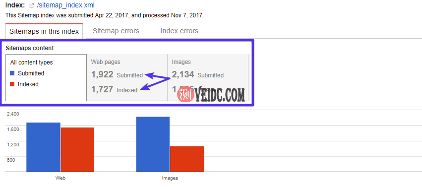 站点地图索引统计 站点地图索引统计