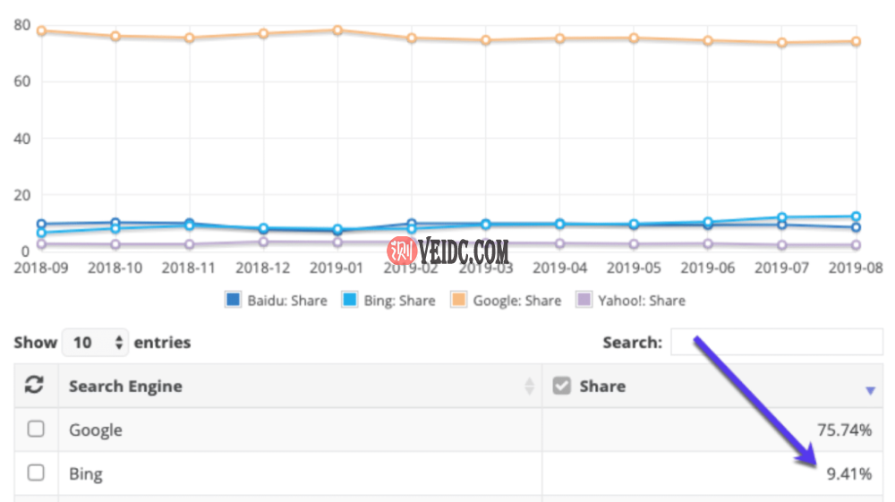 必应使用统计 必应使用统计