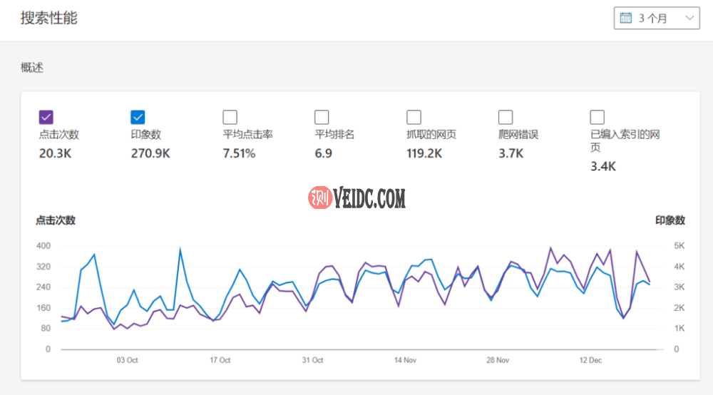 必应报告和数据 必应报告和数据