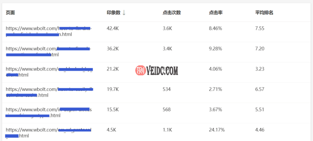 Bing中的页面流量报告 Bing中的页面流量报告