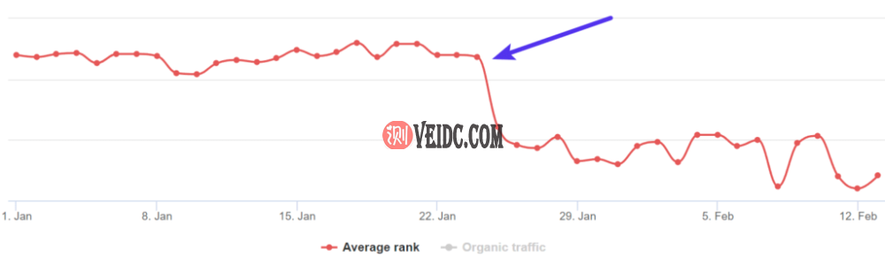 平均排名下降 平均排名下降