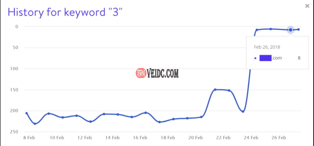 关键字 3 排名 关键字 3 排名